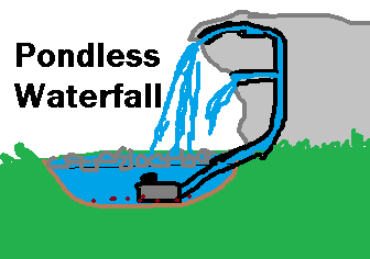 Pondless Waterfall